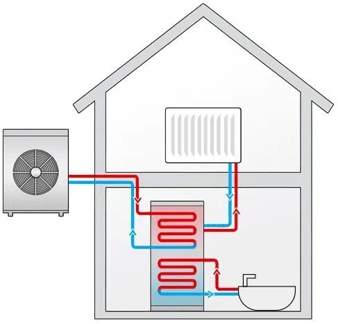 БУФЕРЫ ДЛЯ ТЕПЛОВЫХ НАСОСОВ