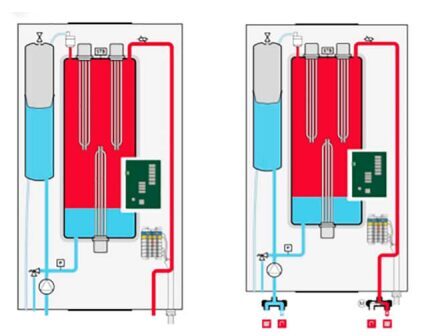 Elektriküttekatel PROTHERM Ray 12 kW (v.14) 