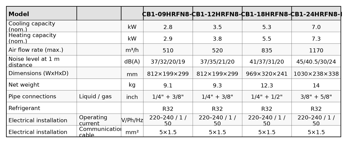 midea_short_technical_table_english.png