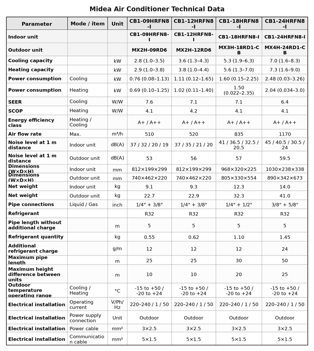 midea_technical_table_english_mozello_1600px_tslv-1.png